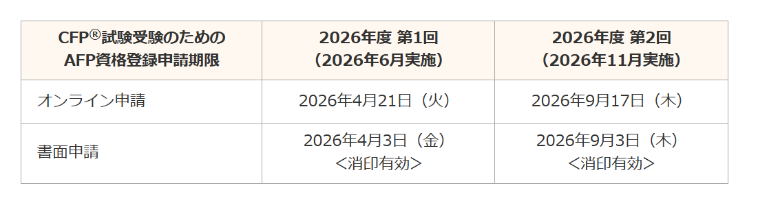 CFP試験受験のための
AFP資格登録申請期限