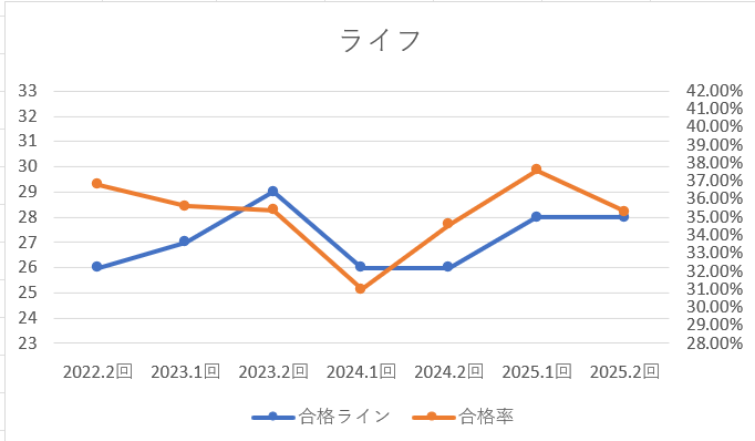 CFPライフグラフ