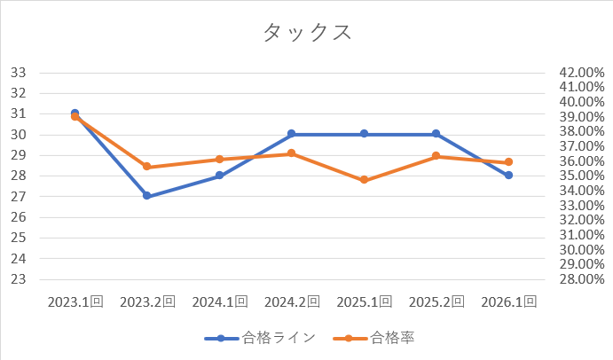タックスグラフ
