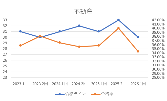 不動産グラフ