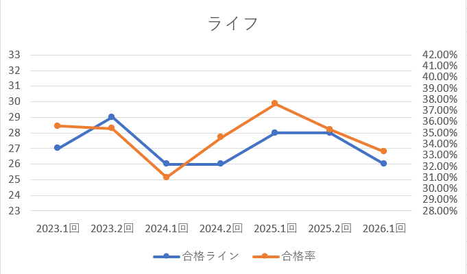 ライフグラフ