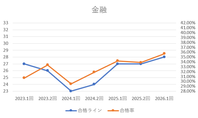 金融グラフ
